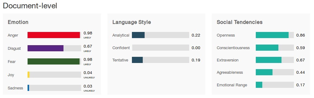 Watson Tone Analyzer 