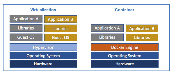 Microservices