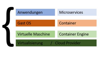 Ansible als Lingua Franke der Automatisierung